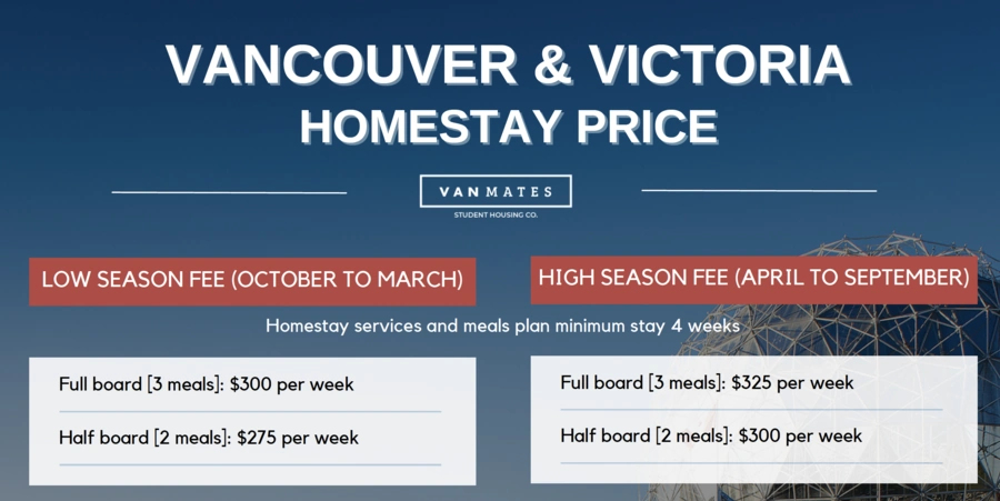 Precios de las estancias en familia en Vancouver y Victoria