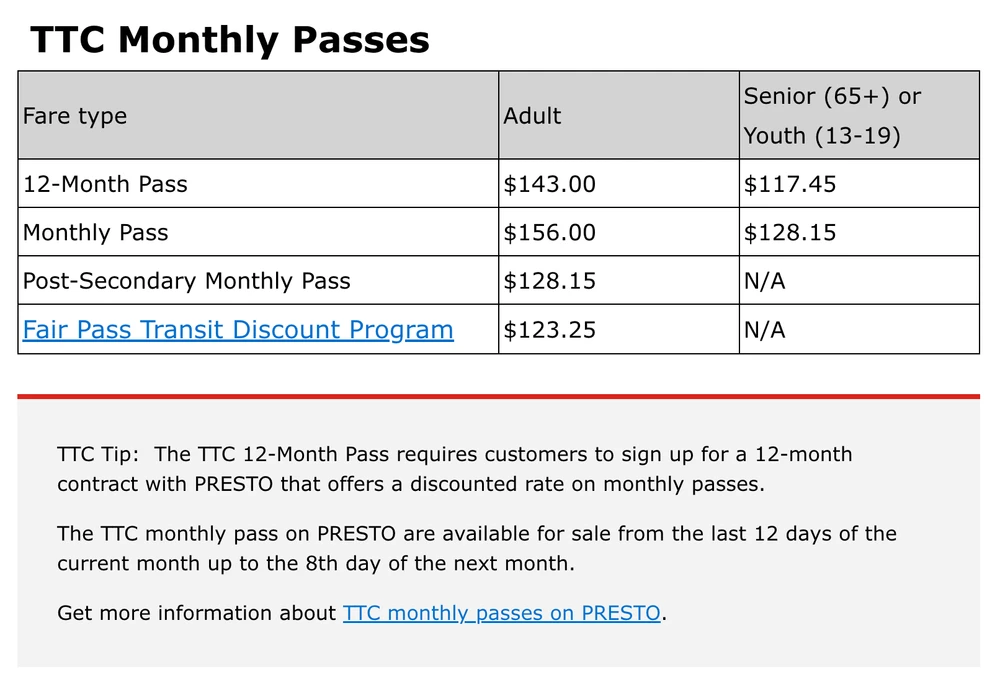 TTC montly prices for transporation cost in Toronto