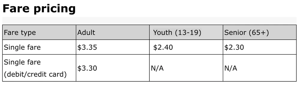 ttc fare pricing in toronto Is the Cost of Living in Toronto Affordable for Students and Families?